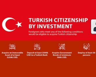 2 هزار و 611 سرمایه گذار خارجی شهروند ترکیه شده‌اند